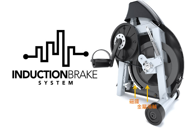 電磁鐵阻力系統．Induction Brake