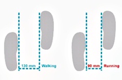  Q-factor 橢圓機腳掌間距