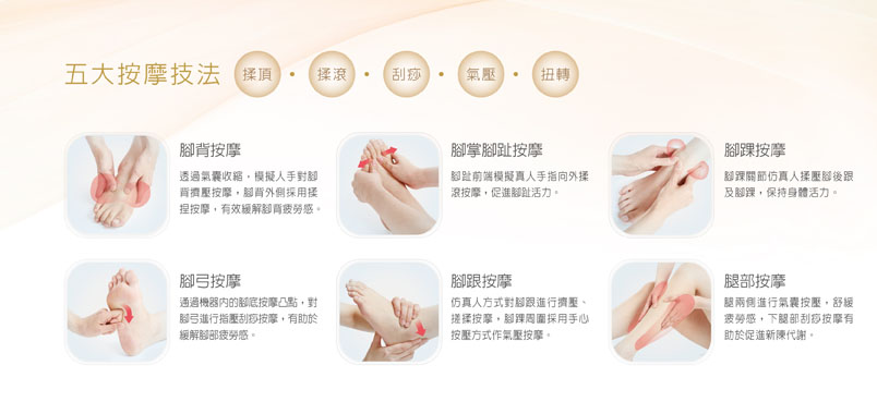 喬山在一起秀腿機。五大按摩技法:揉頂、揉滾、刮痧、氣壓、扭轉