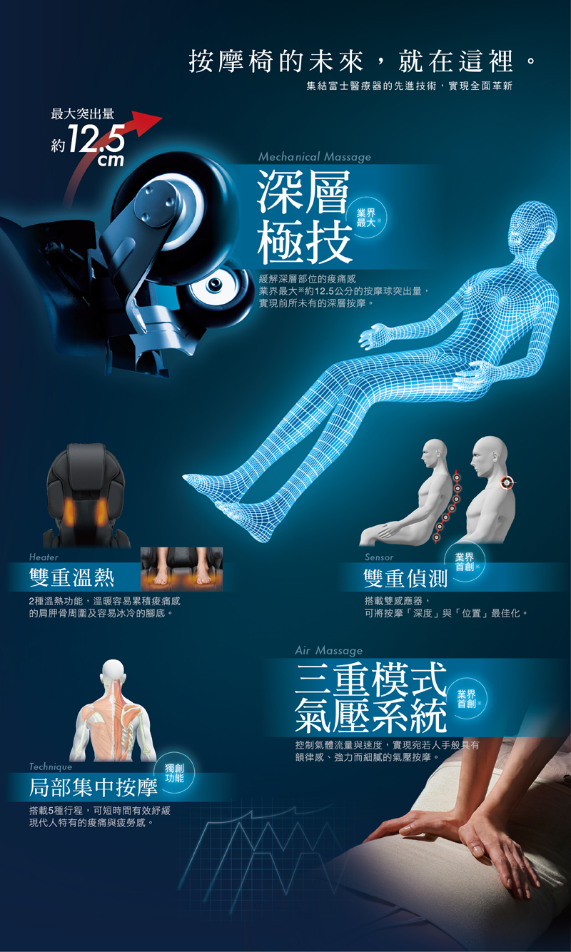 深層極技：緩解深層部位的痠痛感業界最大※約12.5公分的按摩球突出量，實現前所未有的深層按摩。雙重溫熱：2種溫熱功能，溫暖容易累積痠痛感的肩胛骨周圍及容易冰冷的腳底。雙重偵測：搭載雙感應器，可將按摩「深度」與「位置」最佳化。三重模式氣壓系統：控制氣體流量與速度，實現宛若人手般具有韻律感、強力而細膩的氣壓按摩。局部集中按摩：搭載5種行程，可短時間有效紓緩現代人特有的痠痛與疲勞感。