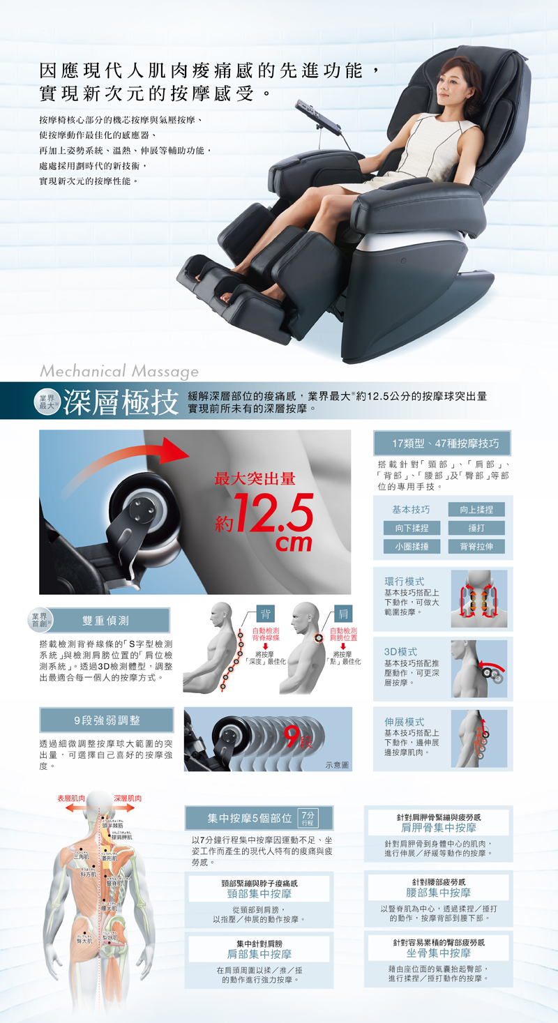 按摩椅核心部分的機芯按摩與氣壓按摩、使按摩動作最佳化的感應器、再加上姿勢系統、溫熱、伸展等輔助功能，處處採用劃時代的新技術，實現新次元的按摩性能。雙重偵測、9段強弱調整、17類型、47種按摩技巧、集中按摩5個部位
